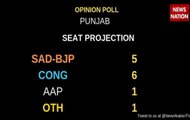 Punjab Opinion Poll: BJP may lose one seat in comparison to 2014 elections