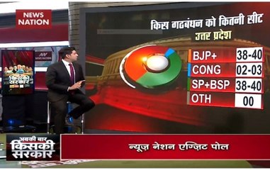 Exit Poll 2019: Huge loss likely for BJP in Uttar Pradesh