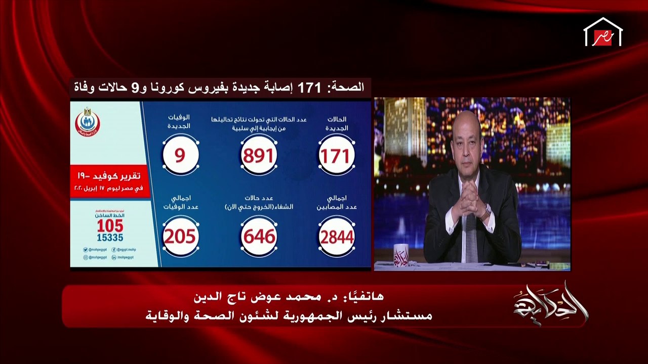 مستشار الرئيس السيسي للصحة والوقاية يجاوب على سؤال عمرو أديب: إحنا في ذروة كورونا ولا عدينا الذروة ولا داخلين عليها؟