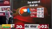 Lok Sabha Elections Exit Poll 2019: BJP to win 286 seats, Congress-122