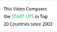 Top 20 Countries by Start ups