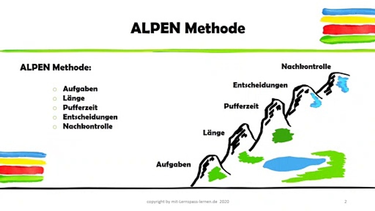 Die Alpen Methode