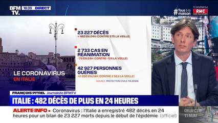 Tải video: Coronavirus en Italie: le pays a enregistré 482 décès en 24 heures