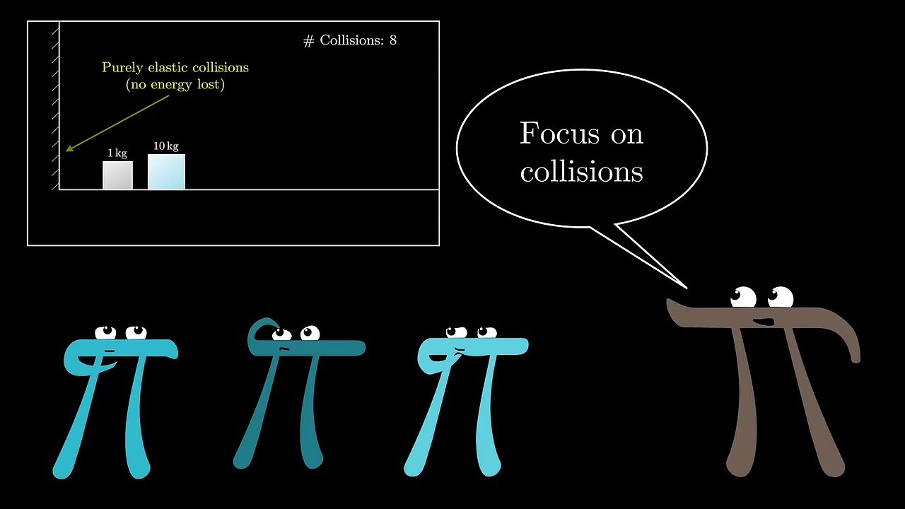 The most unexpected answer to a counting puzzle