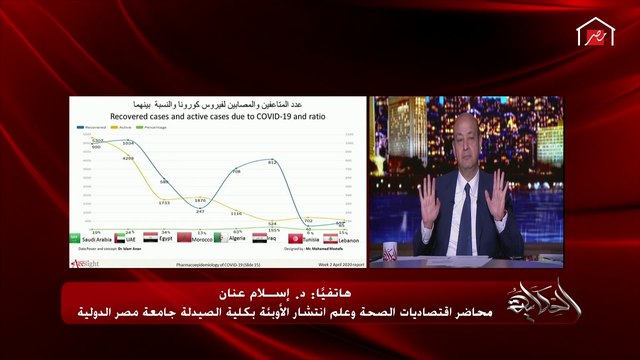 اعرف إمتى هتوصل مصر لذروة كورونا وحجمها.. أستاذ انتشار الأوبئة بجامعة مصر يوضح