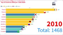 Top 20 Countries by their ATMs  per 1 Lakhs Adult