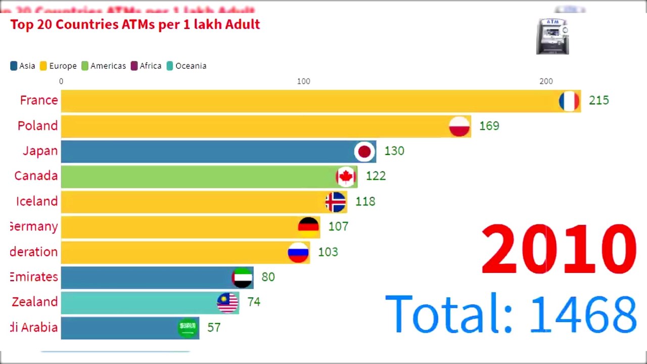 Top 20 Countries by their ATMs  per 1 Lakhs Adult