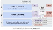 Debt Stocks
