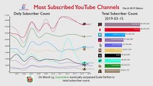 PewDiePie's Comeback_ Most Subscribed Channel Daily Report (March 2019)_