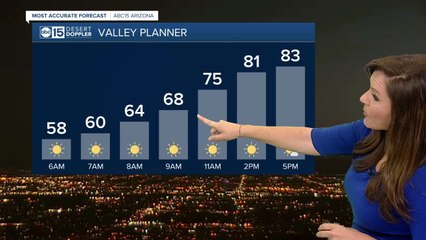 5am  Sunday Morning Weather
