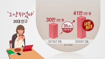 "그냥 쉰다" 237만 명 사상 최대...이번 주 고용안정 패키지 발표 / YTN