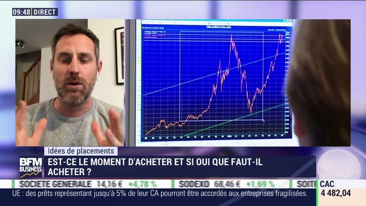 Idées de placements: Est-ce le moment d'acheter, et si oui, que faut-il acheter ? - 27/04