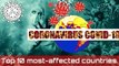 चीन के बाद कोरोना वायरस COVID-19: शीर्ष 10 सर्वाधिक प्रभावित देश । After CHINA, CORONAVIRUS COVID-19: Top 10 most-affected countries |