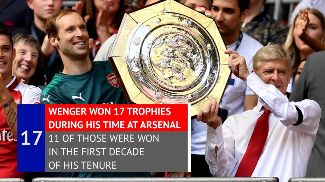 Arsene Wenger - Arsenal Career in numbers