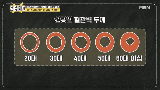 ※집중※ 중년 위협하는 혈관 질환 의 모든 것!