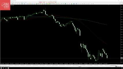 Qué está pasando con el barril de petróleo?