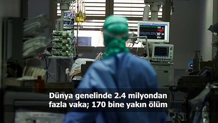 Türkiye ve dünya gündeminde neler oldu? İşte Bir Bakışta Bugün | 20 Nisan 2020
