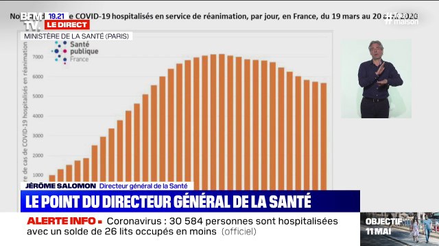 Coronavirus: 5863 patients hospitalisés en réanimation