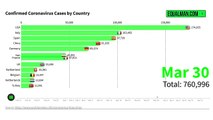 Coronavirus Graphs _ Corona Virus Cases & Deaths April 17, 2020