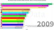 Top 15 richest people in the world (1995-2020) Las 15 personas más ricas del mundo