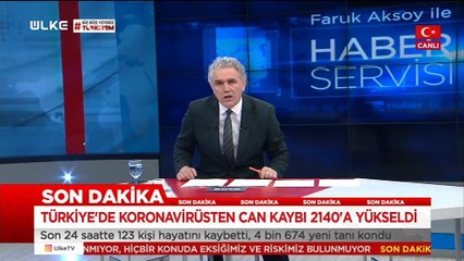 Faruk Aksoy ile Haber Servisi - 20 Nisan 2020