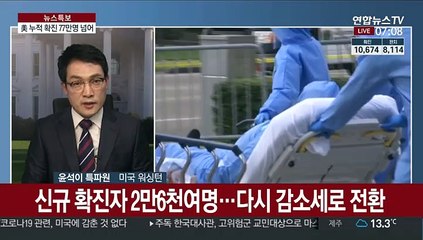 美확진 77만명…경제 재가동 '각자도생'