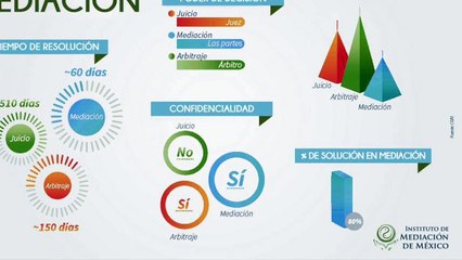 Negociación y Medición