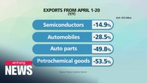 S. Korea's exports down 26.9% y/y in first 20 days of April amid COVID-19 outbreak