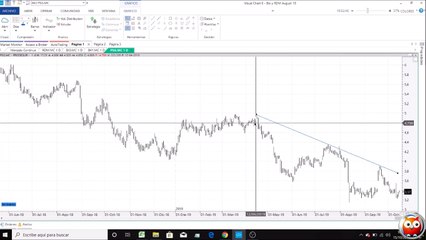 2. Tipos de gráficos y tendencias