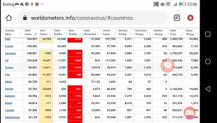 2020/04/22 corona update