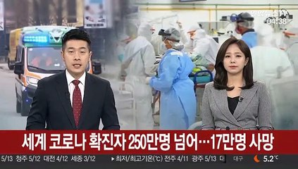 전 세계 코로나19 확진자 250만명 넘어…17만여명 사망