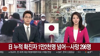 日 누적 확진자 1만2천명 넘어…사망 296명