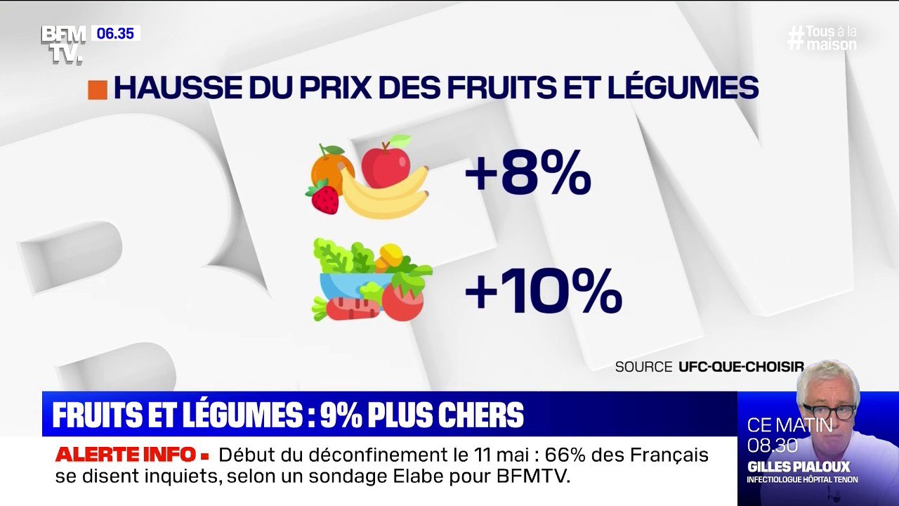 Le prix des fruits et légumes a bondi de 9% depuis le confinement, selon une étude