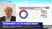 Sondage BFMTV - 66% des Français inquiets face au début du déconfinement le 11 mai