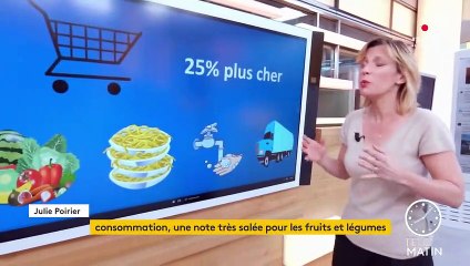 Alimentation : les prix s’envolent à cause du coronavirus