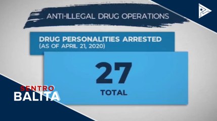 27 drug suspects, arestado sa loob ng dalawang araw