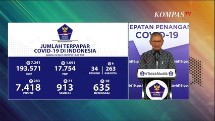 Update Corona  (22/4) : 7.418 Kasus Positif, 913 Sembuh, 635 Meninggal Dunia