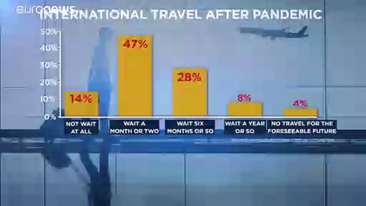 Kaum mehr fluggäste: iata bittet um notfallhilfe