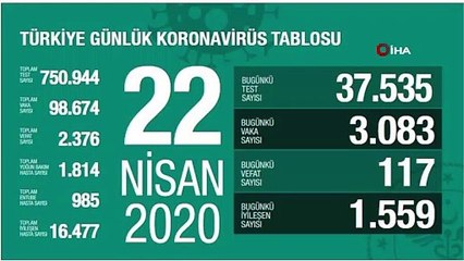 Koronavirüste son durum... 22 Nisan tablosu açıklandı