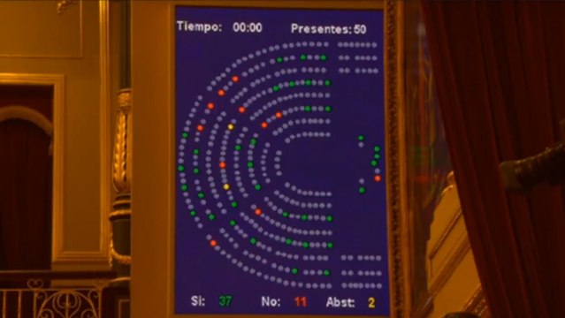 El Congreso aprueba la tercera prórroga del estado de alarma