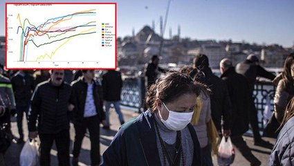 Türkiye'nin başarısını gözler önüne seren tablo! Korona ölüm oranında Fransa zirvede, Türkiye sonlarda
