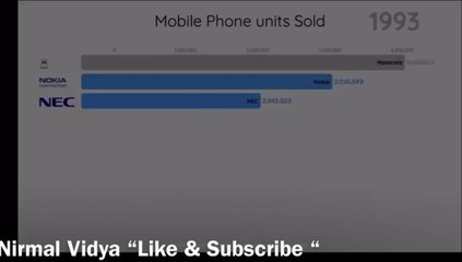 Company Mobile Phone Unit sold 1992 - 2019