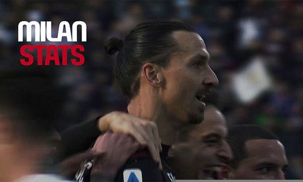 Milan Stats, episodio 4: gli attaccanti