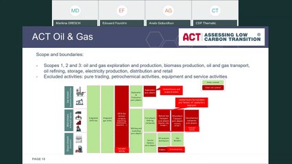 ACT – Assessing low Carbon Transition expérimentation des méthodologies sectorielles (Pétrole et Gaz, Transport, Ciment)