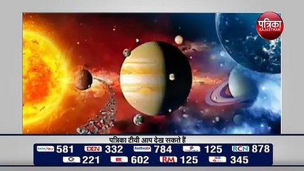 Corona Virus Astrological Analysis | कब होगा CORONA का THE END | Corona Update |  Covid-19 India