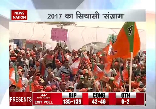 एग्जिट पोलः गुजरात-हिमाचल में सरकार बनाएगी बीजेपी