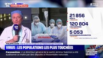 Coronavirus: Philippe Juvin (chef de service d'urgences) décrit le profil des patients en réanimation