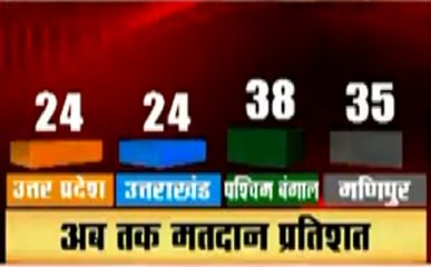 अबकी बार किसकी सरकार: चुनाव के पहले चरण में कौन होगा किस पर भारी?
