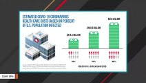 Coronavirus Pandemic Could Cost US Up To $654 Billion In Medical Expenses: Study