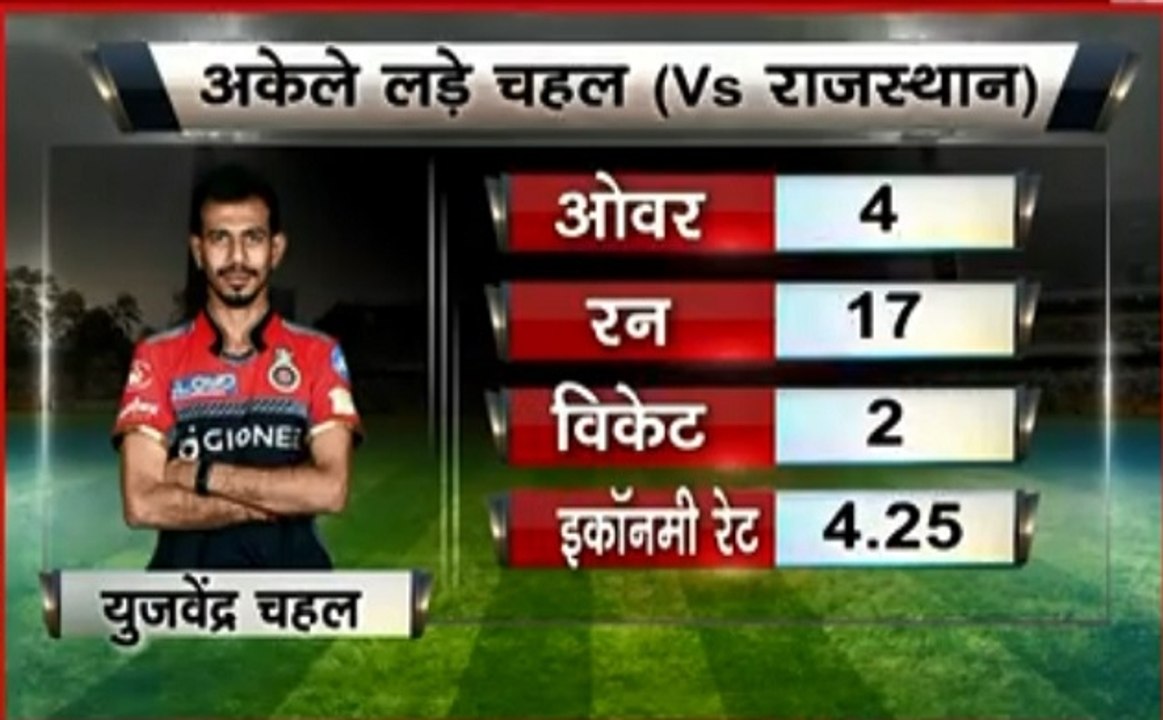 IPL 12, RR vs RCB: लगातार चौथा मैच हारी विराट कोहली की बैंगलोर टीम